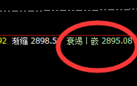 菜粕：4小时衰竭波精准回撤，早盘快速触及涨停
