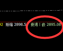 菜粕:4小时衰竭波精准回撤,早盘快速触及涨停