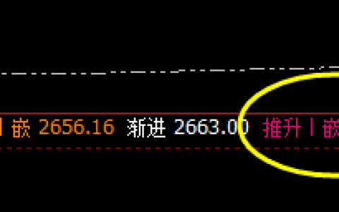 焦炭：系统推升波精准触及，并快速回撤