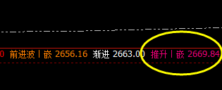 焦炭：系统推升波精准触及，并快速回撤
