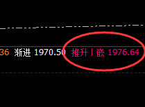 焦煤:推升波精准冲高回落,近40点的应对利润