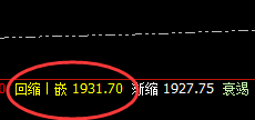 焦煤:推升波精准冲高回落,近40点的应对利润