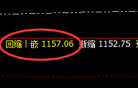 铁矿石:强势完美波动结构,神级规则,精准策略