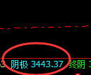 沥青：精准高点，极端规则化回撤结构