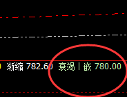 动力煤:一切波动都要基于价格规则完美运行
