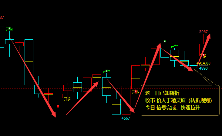 EG:日线(多空信号)精准转折结构