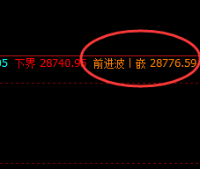 恒指:1小时周期,价格高点精准完成回补修正结构