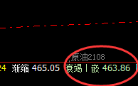 原油:价差式精准洗盘结构,不服就治