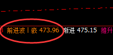 原油:价差式精准洗盘结构,不服就治