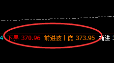 沪金:浩浩荡荡精准回升,结构表现强振荡