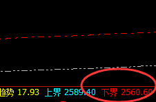 焦炭:2点价差式精准波动结构,完美到惊叹
