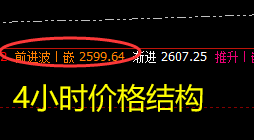 焦炭:2点价差式精准波动结构,完美到惊叹