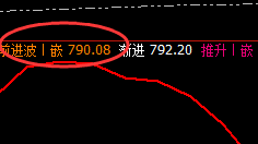 动力煤:交易策略双重精准结构,怎么波动都可以精准开仓