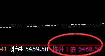 热卷:4小时结构精准振荡,不用懂,只需规则化开仓