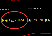 动力煤:精准回撤低点,价格早盘强势拉升
