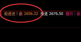 甲醇:次低点精准回撤,近百点结构快速完成