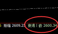 焦炭:4小时精准完成洗盘回撤,高点回升待突破