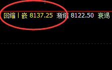 塑料:精准次低回撤结构,疯狂洗盘式拉升结构