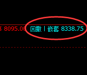 塑料:精准次低回撤结构,疯狂洗盘式拉升结构