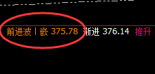沪金:精准小区间,波动依然大利润