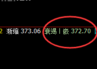 沪金:精准小区间,波动依然大利润