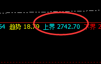 燃油:精准止跌回升,整个波动结构完美无误