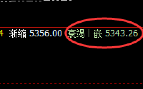 热卷：价差式精准弱势波动，日间高点实价受限