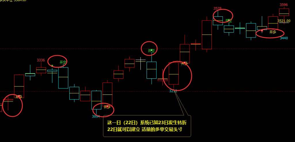 沥青:日线(多空转折)结构,完美无误