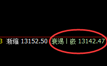 橡胶:35点价差式精准洗盘结构,先洗而后升