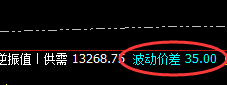 橡胶:35点价差式精准洗盘结构,先洗而后升