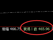 原油:以强势回补修正结构,精准运行