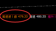 原油:以强势回补修正结构,精准运行