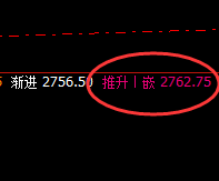 燃油:精准完美回补洗盘结构,快速止跌回升