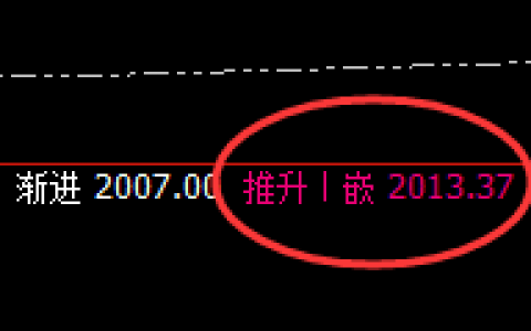 焦煤：9点价差式精准洗盘，堪称完美