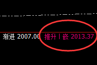 焦煤:9点价差式精准洗盘,堪称完美