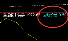 焦煤:9点价差式精准洗盘,堪称完美