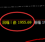 焦煤:9点价差式精准洗盘,堪称完美