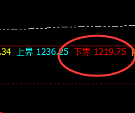 铁矿石:高点4小时精准波动,盘面依然处于强势振荡