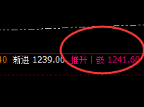 铁矿石:高点4小时精准波动,盘面依然处于强势振荡