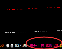 动力煤:4小时周期精准完成回补修正结构