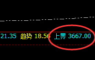 豆粕：精准高点，完美回撤，价格以修正方式展开波动