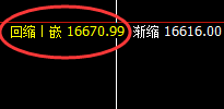 A50:精准强势回撤,午后完美加速拉升