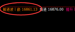 A50:精准强势回撤,午后完美加速拉升