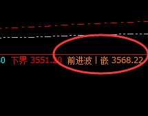 沥青:疯狂上演极端回撤,价格完成精准波动