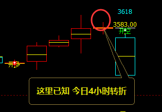 沥青:疯狂上演极端回撤,价格完成精准波动