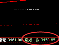 沥青:疯狂上演极端回撤,价格完成精准波动