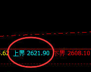 甲醇:精准策略、完美回撤,无损应对