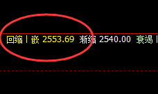 甲醇:精准策略、完美回撤,无损应对