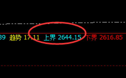 焦炭：日线上界精准触及，感受快乐 的回撤