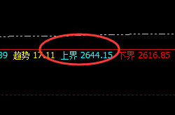 焦炭:日线上界精准触及,感受快乐 的回撤